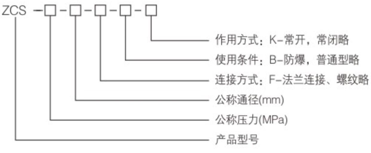 全国黄色三级视频在线 ZCS系列电磁阀2.jpg
